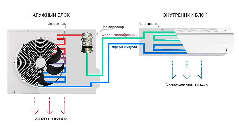 Система охлаждения бытового кондиционера